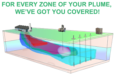 In situ groundwater remediation technologies for every zone of your plume.